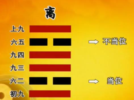 六爻八卦离卦取象技巧