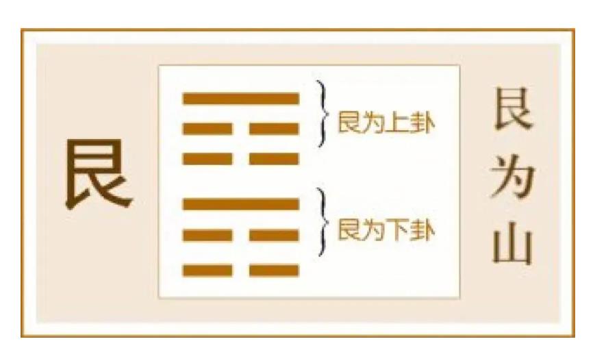 六爻中八卦艮卦取象技巧