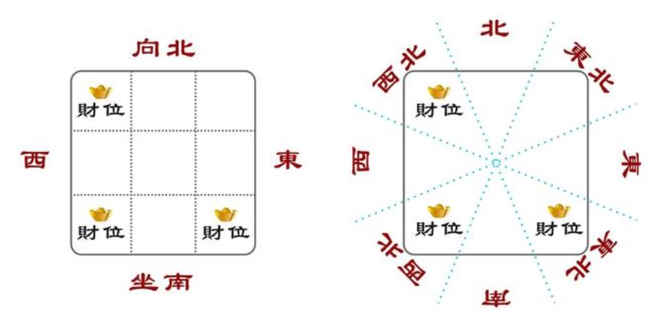 明财位和暗财位哪个重要