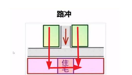 U形楼风水好吗如何化解