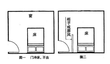 卧室床靠门怎么风水解决