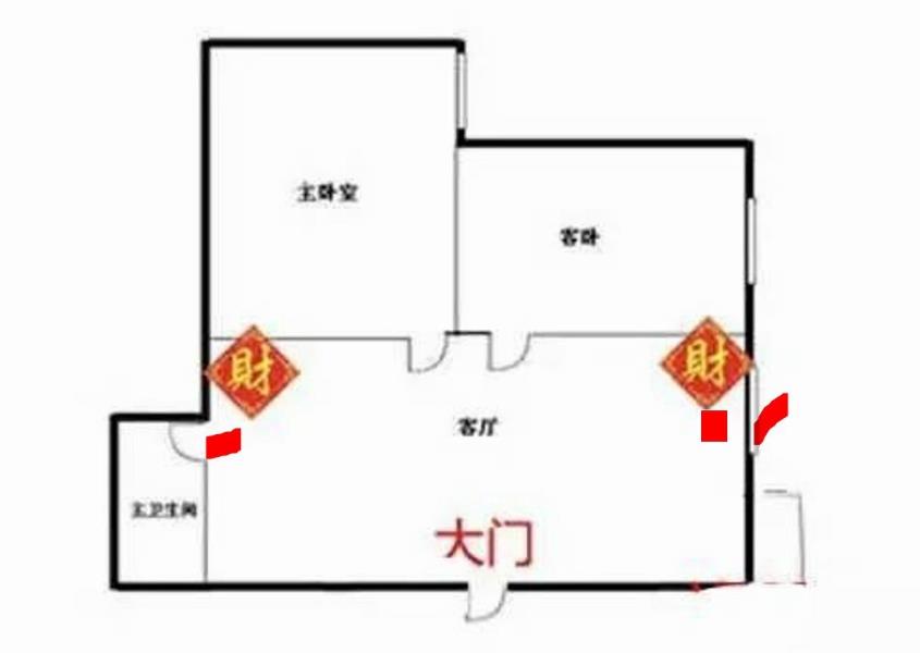 家里的风水财位在哪里