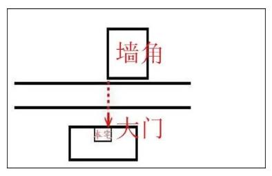 如何化解房屋大门风水禁忌