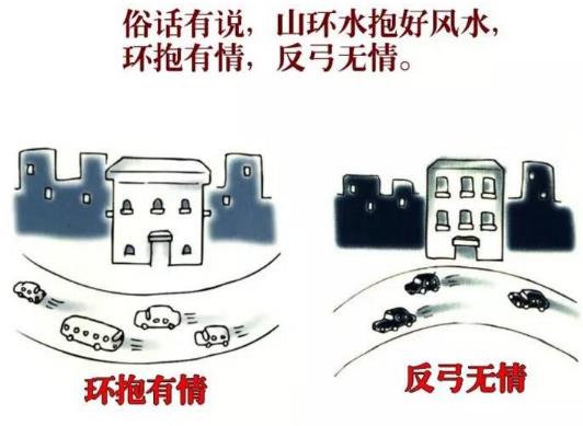 反弓煞对事业的风水影响