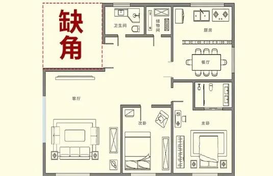 房子缺角如何化解