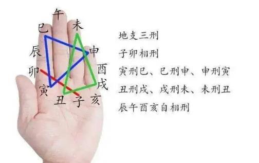 八字见食伤三刑好吗