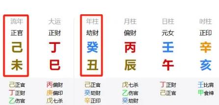 八字干支隔位作用吗