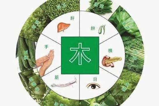 八字缺木对健康的影响