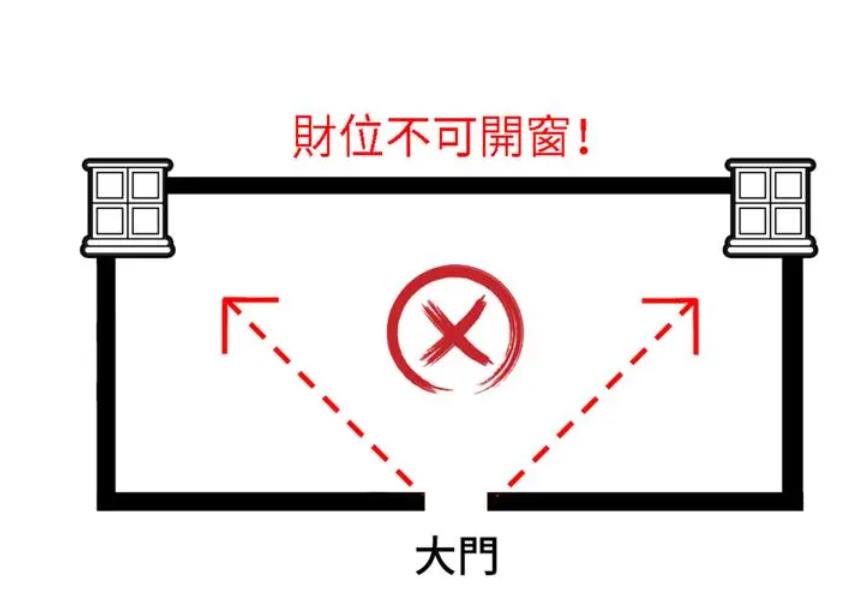 住宅财位的风水讲究
