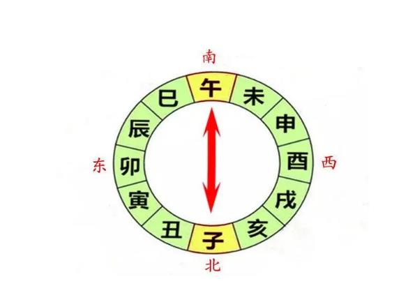 八字地支子午相冲代表什么