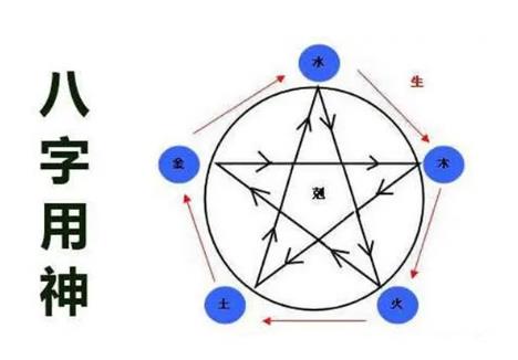 八字如何判断喜忌用神