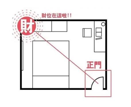 家里财位需要注意哪些风水