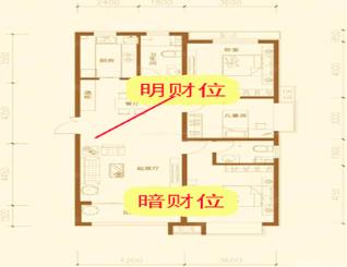 如何找住宅中的明暗财位