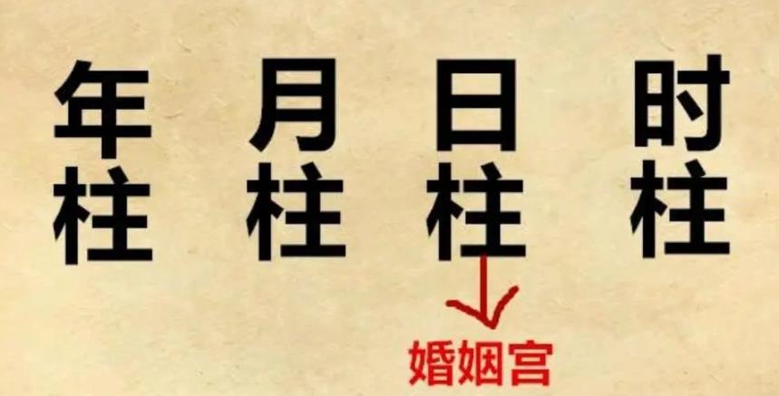 八字夫妻宫的查看方法