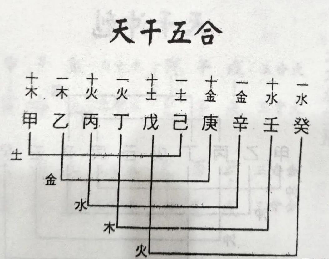 八字见戊癸合的男人好吗