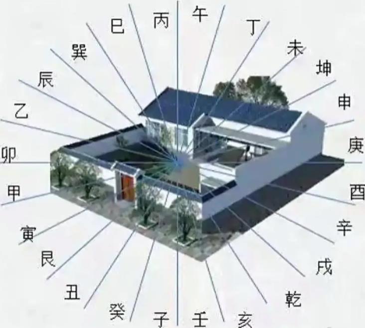 风水最差的住宅风水