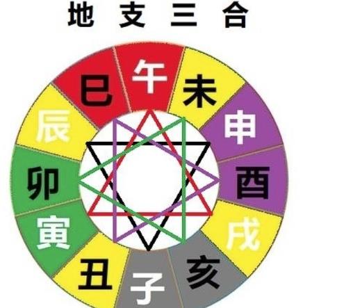 八字地支三合局好吗