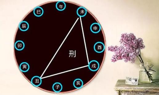 地支寅申是克还是刑的关系