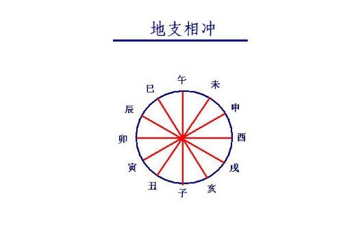 八字见相冲要如何化解