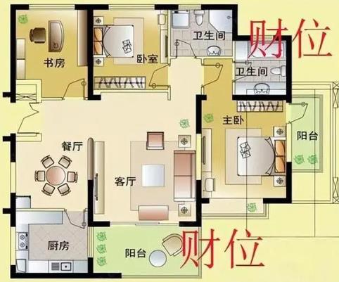 ​不同户型居家风水财位的特点