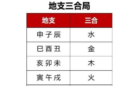 八字地支三合有什么作用