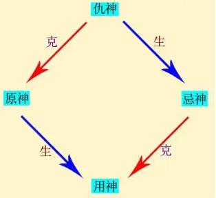 八字逢忌神大运怎么办