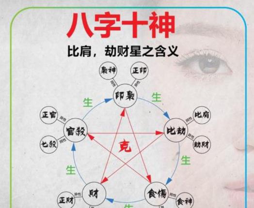 大十神与小十神的区别