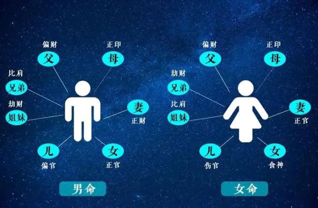 八字十神与六亲人物的关系是什么