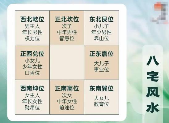 住宅风水影响健康吗