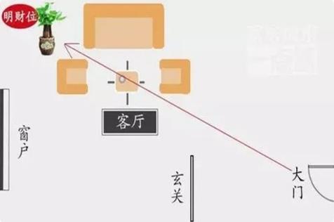 办公室催财的方法