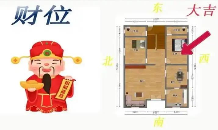 最不聚财的家居风水有哪些