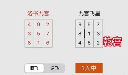 西北乾宫风水禁忌