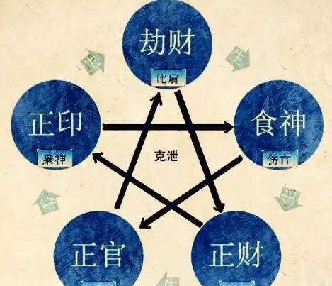 八字十神隔位作用吗