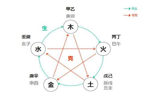 八字如何看哪些人和你相克