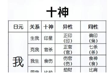 八字十神正官代表的象义有哪些