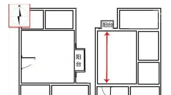 如何根据方位判断厨房位置风水好坏