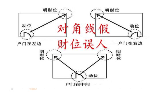 家里财位摆放什么风水好