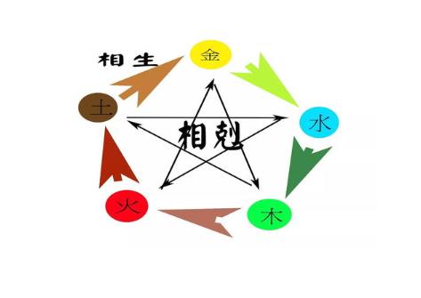 八字天干地支相克组合