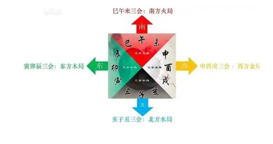 地支亥卯未三合木局代表什么