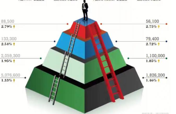 八字财富等级分析