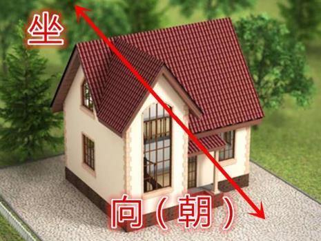 常见的被认为风水好的房屋朝向