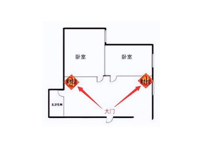 财位对着卧室门风水好吗