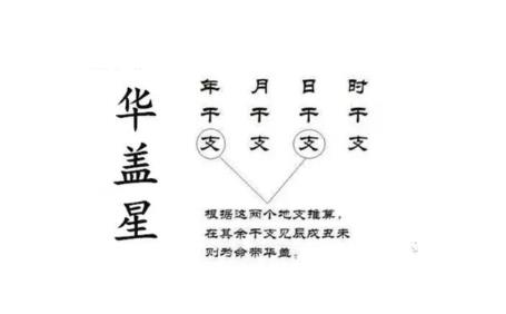 八字命带华盖代表什么
