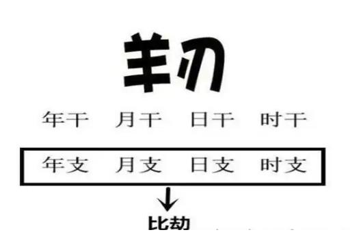 八字日柱坐羊刃好吗