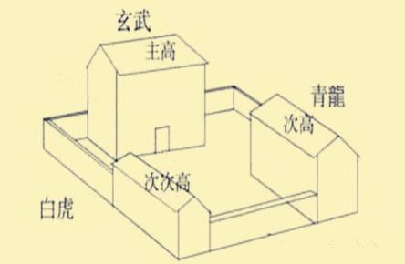 改善学业的住宅风水