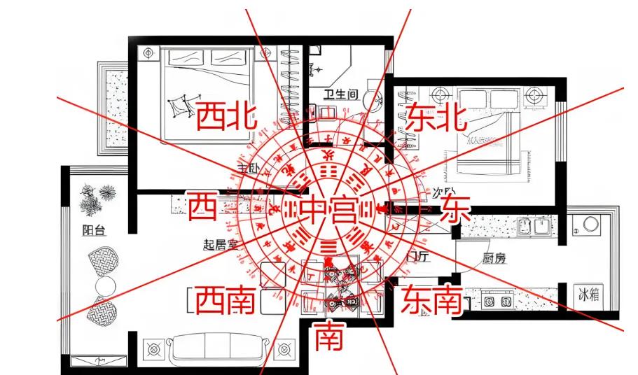 ​不同朝向客厅的风水布置要点