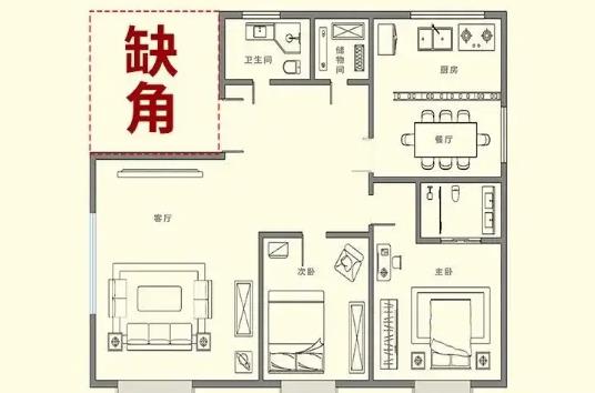 ​不同方位房屋缺角的影响及化解