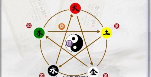 ​不同方位住宅门窗的五行讲究