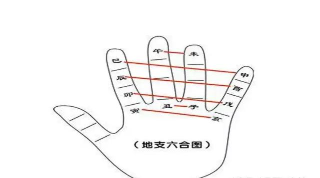 八字相合的判断方法