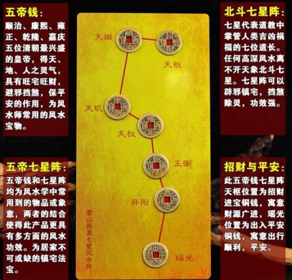 五帝钱的风水寓意，如何摆放
